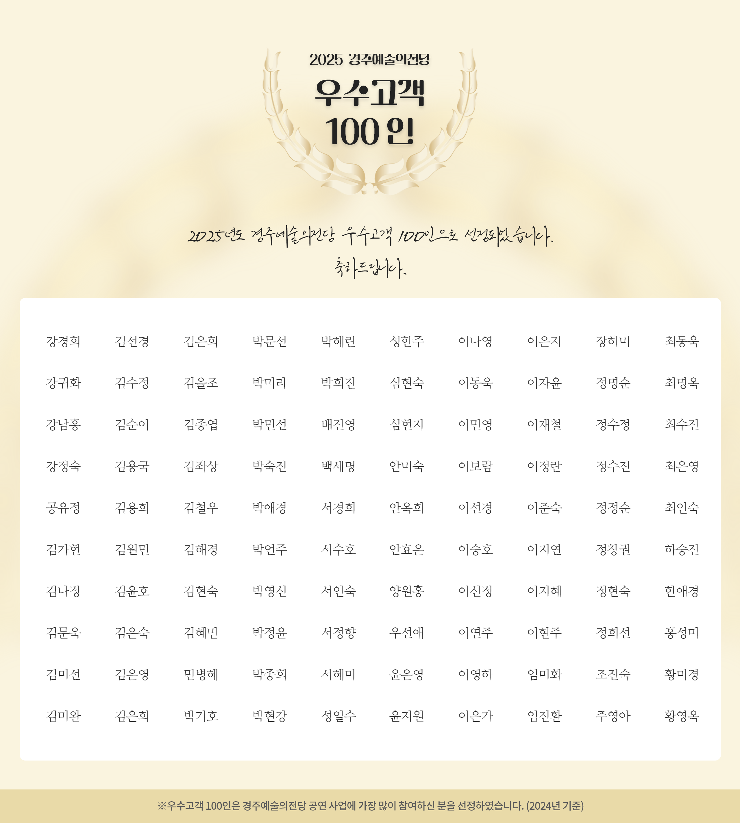 2025 경주예술의전당 우수고객 100인 안내 강경희 김선경 김은희 박문선 박혜린 성한주 이나영 이은지 장하미 최동욱 강귀화 김수정 김을조 박미라 박희진 심현숙 이동욱 이자윤 정명순 최명옥 강남홍 김순이 김종엽 박민선 배진영 심현지 이민영 이재철 정수정 최수진 강정숙 김용국 김좌상 박숙진 백세명 안미숙 이보람 이정란 정수진 최은영 김원민 김해경 김나정 김윤호 김현숙 공유정 김가현 김용희 김철우 박애경 박언주 서수호 안효은 양원홍 이신정 서경희 안옥희 이선경 이준숙 이승호 이지연 정창권 박영신 서인숙 이지혜 정현숙 정정순 최인숙 하승진 한애경 김문욱 김은숙 김혜민 박정윤 서정향 우선애 이연주 이현주 정희선 홍성미 김미선 김은영 민병혜 박종희 서혜미 윤은영 이영하 임미화 조진숙 황미경 김미완 김은희 박기호 박현강 성일수 윤지원 이은가 임진환 주영아 황영옥 ※우수고객 100인은 경주예술의전당 공연 사업에 가장 많이 참여하신 분을 선정하였습니다. (2024년 기준)